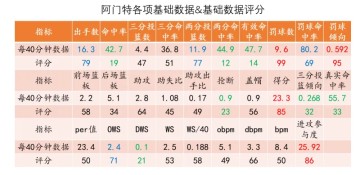 开云体育官方网站登陆-【勇士选秀】阿门特：极高风险的持球前锋，勇士还敢选吗？