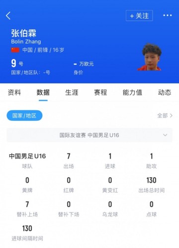 媒体人：U17国脚张伯霖接近加盟湖北星辉，玉昆也曾向球员报价